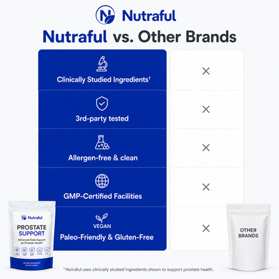 Nutraful Nitric Oxide & Prostate Health Chews